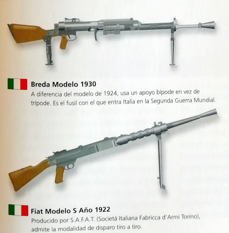 Fusells metralladors italians